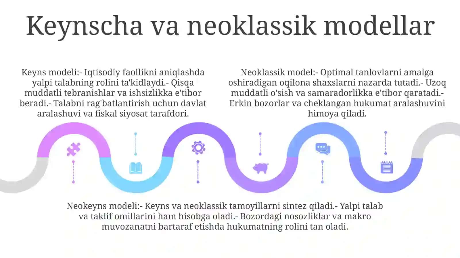 Iqtisodiy O'Sishning Neokeynscha Modellari 4
