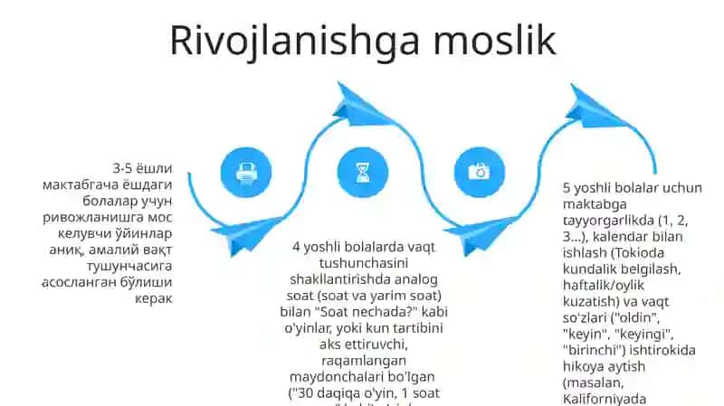 Maktabgacha ta'limda vaqt haqidagi tassavurlarni õyin orqali tushuntiruvchi õyinlar 4