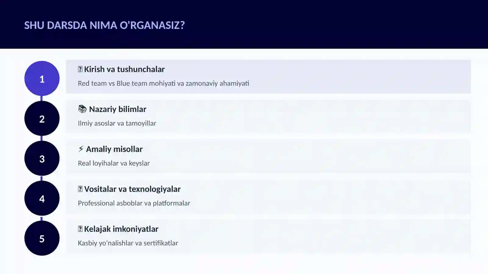 KIBERXAVFSIZLIK 4