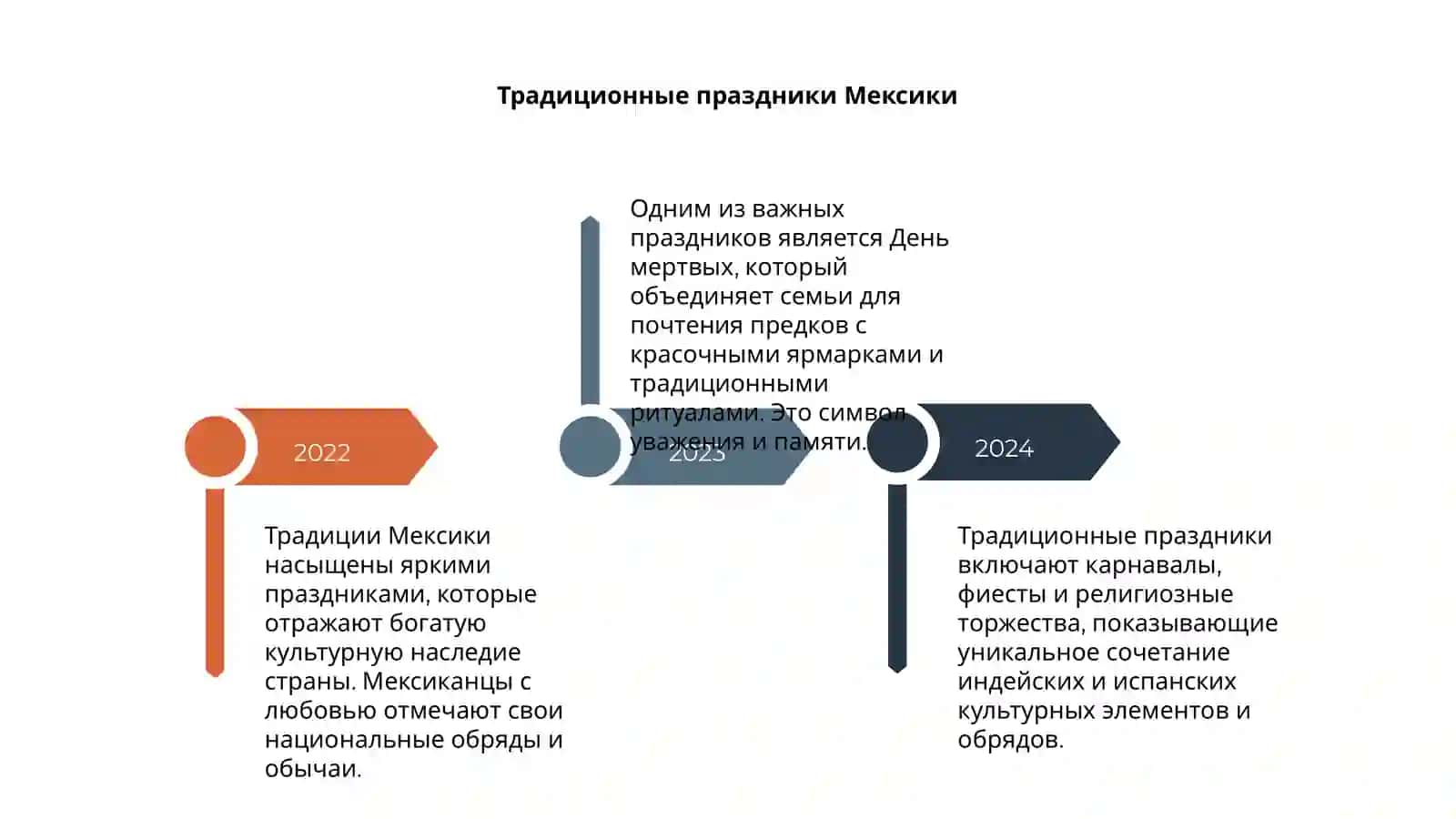 Традиции Мексики 4