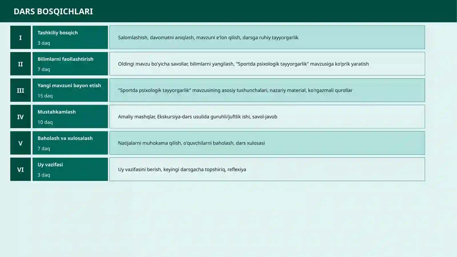 Sportda psixologik tayyorgarlik 4