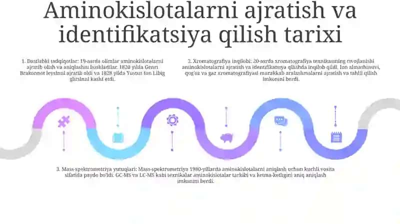 Aminokislotalarni Ajratib Olish VaIdenfikatsiyalashUsullari 4