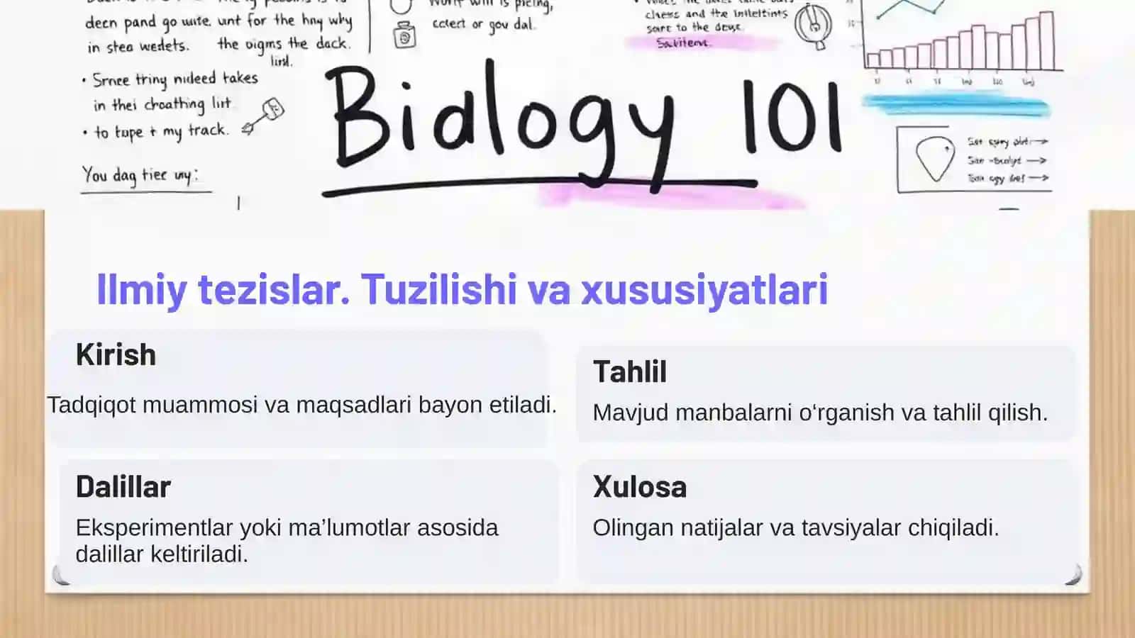 Tezislar. Turlari va Yozish Usullari 4