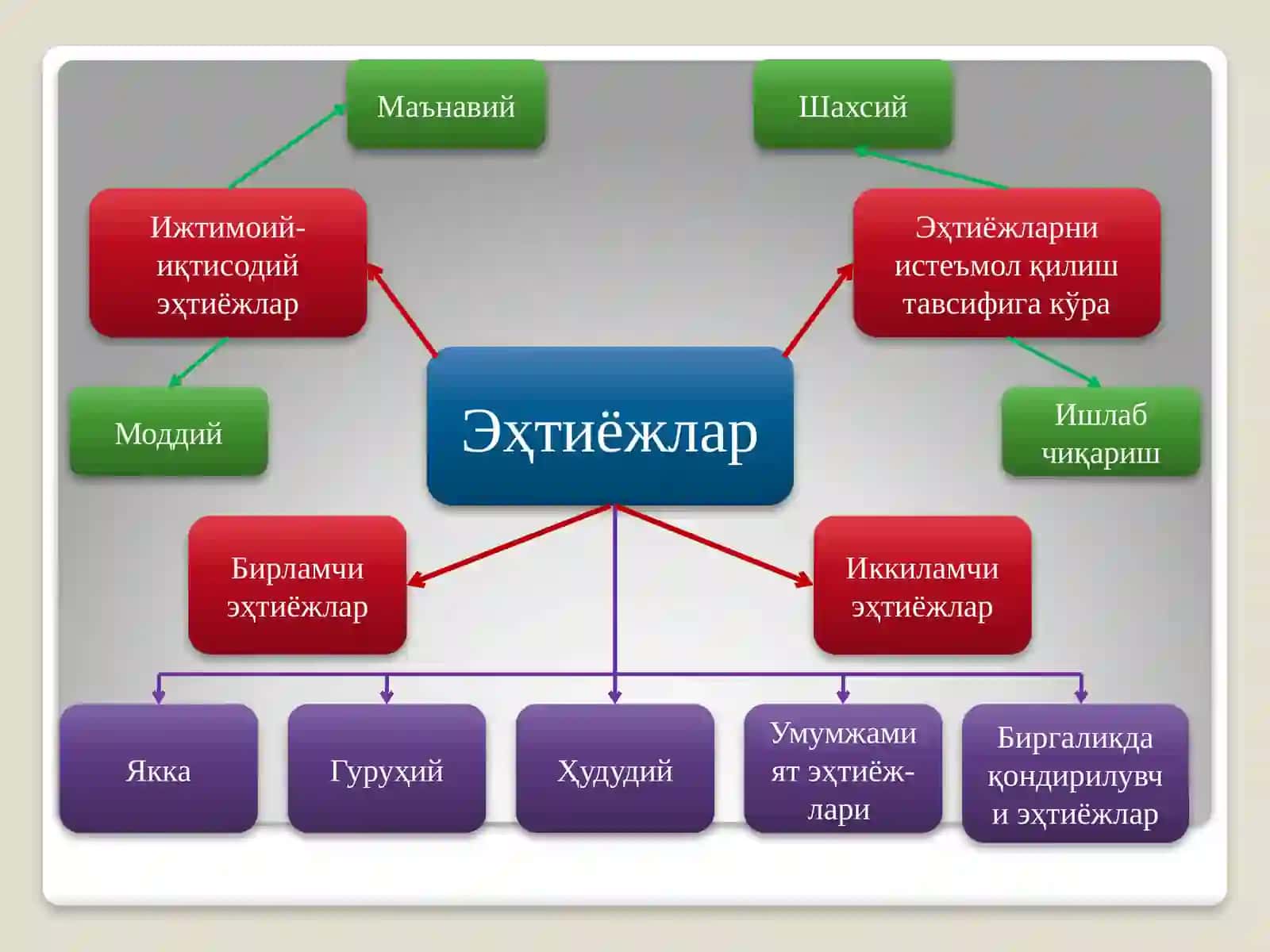 Иқтисодиёт назарияси фанининг предмети ва ўрганиш усуллари 4