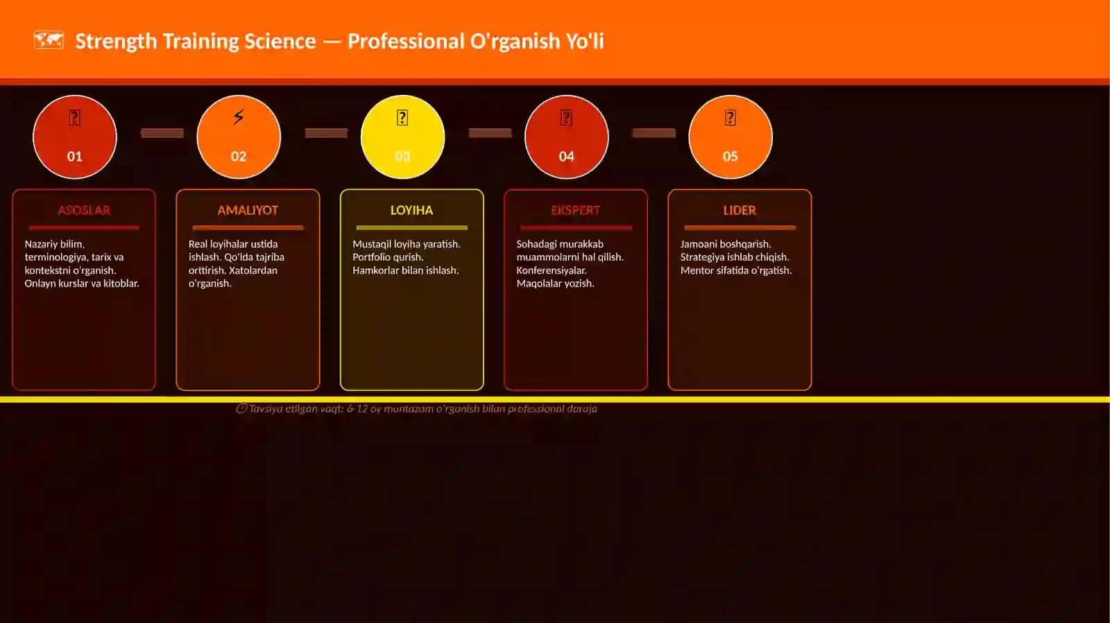 Strength Training Science 4