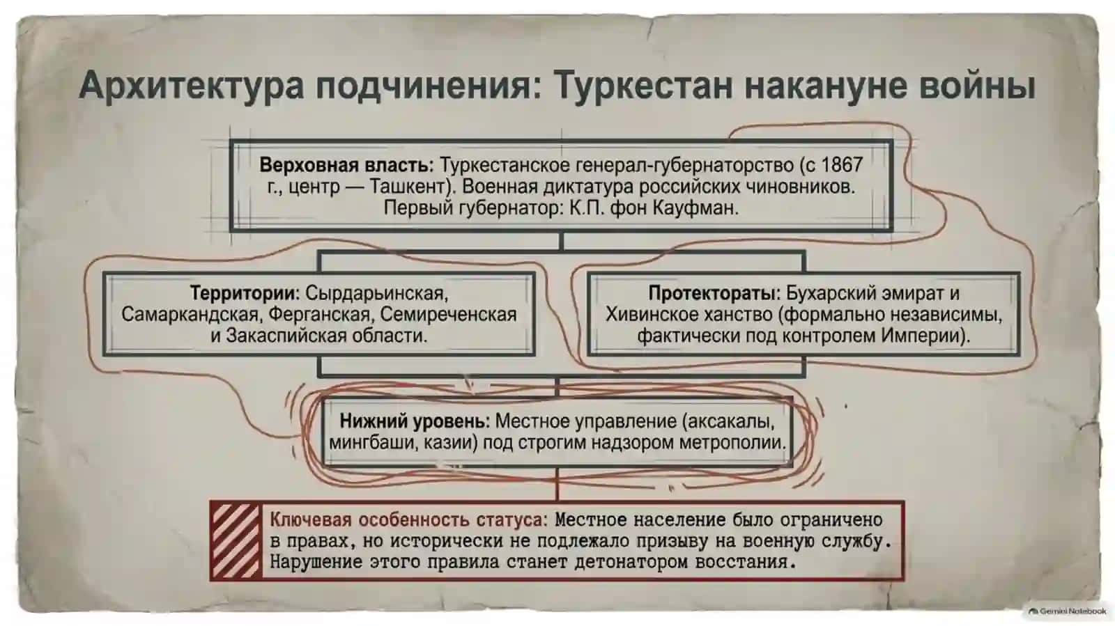Туркестан и Первая мировая война 4
