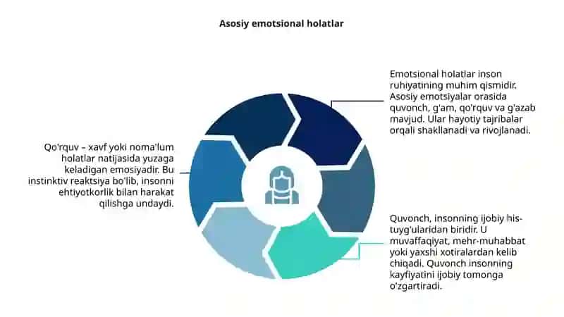 Emotsional holatlar 4