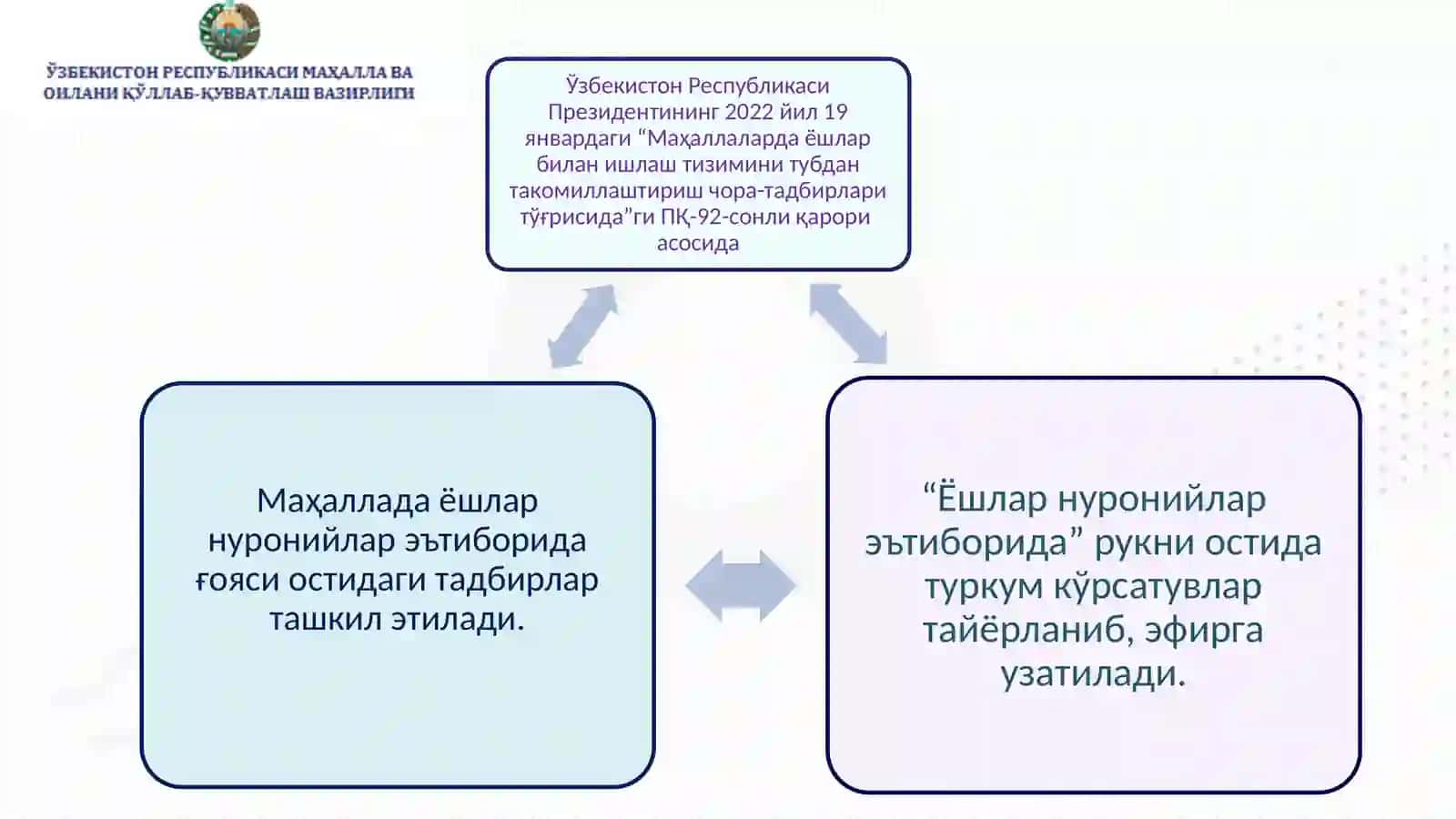 Ёшлар нуронийлар эътиборида 4