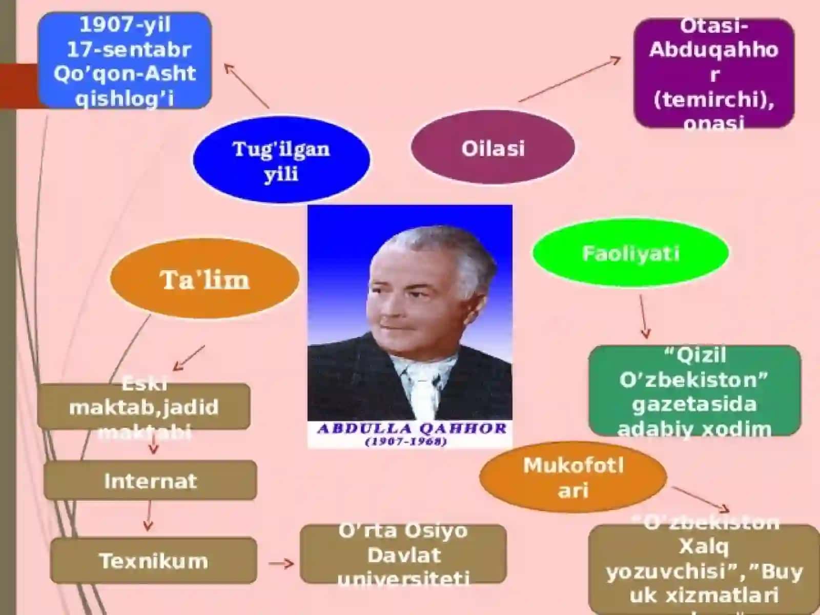 Madalimova Guldonaning Bolalar adabiyoti fanidan tayyorlagan 4