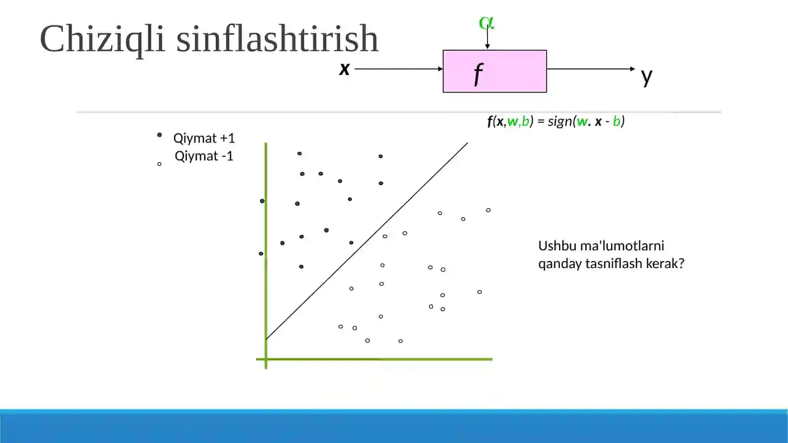 Support Vector Machine(SVM algoritmi) 4