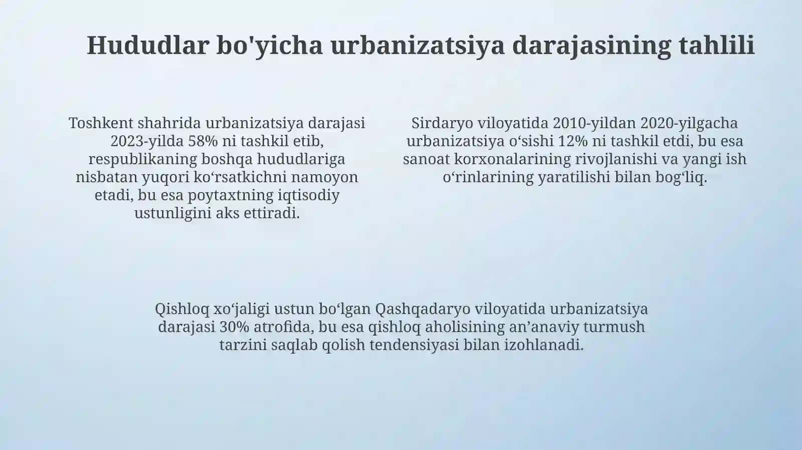 O'zbekistonning va viloyatlar urbanizatsiya darajasini yillar bo‘yicha o‘zgarishi 4