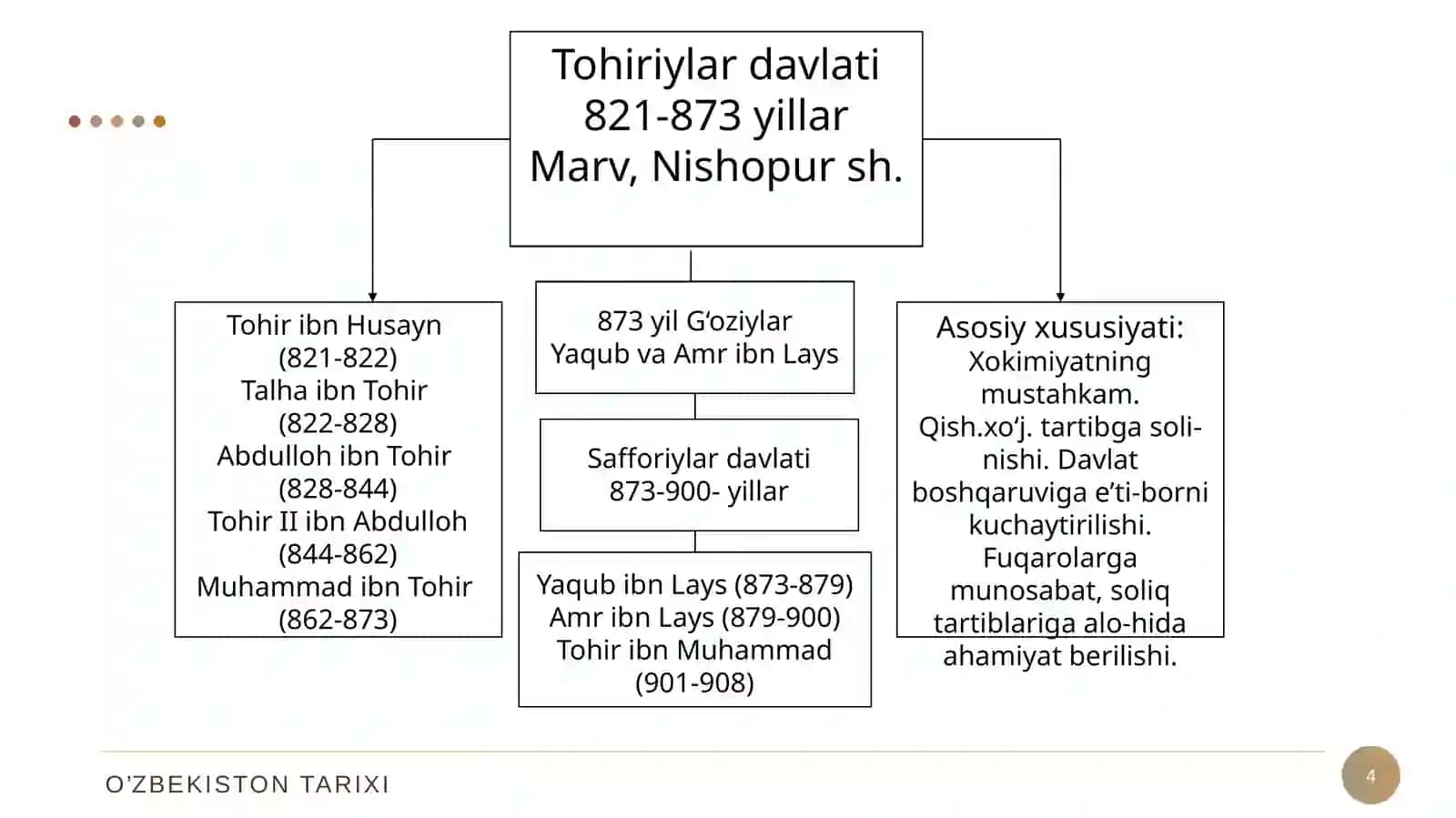 IX-XII asrlarda   O‘zbek davlatchiligi.  Ijtimoiy, siyosiy-iqtisodiy hayoti. Ajdodlarimizning jahon sivilizatsiyasi taraqqiyotiga qo‘shgan ulkan xissasi 4