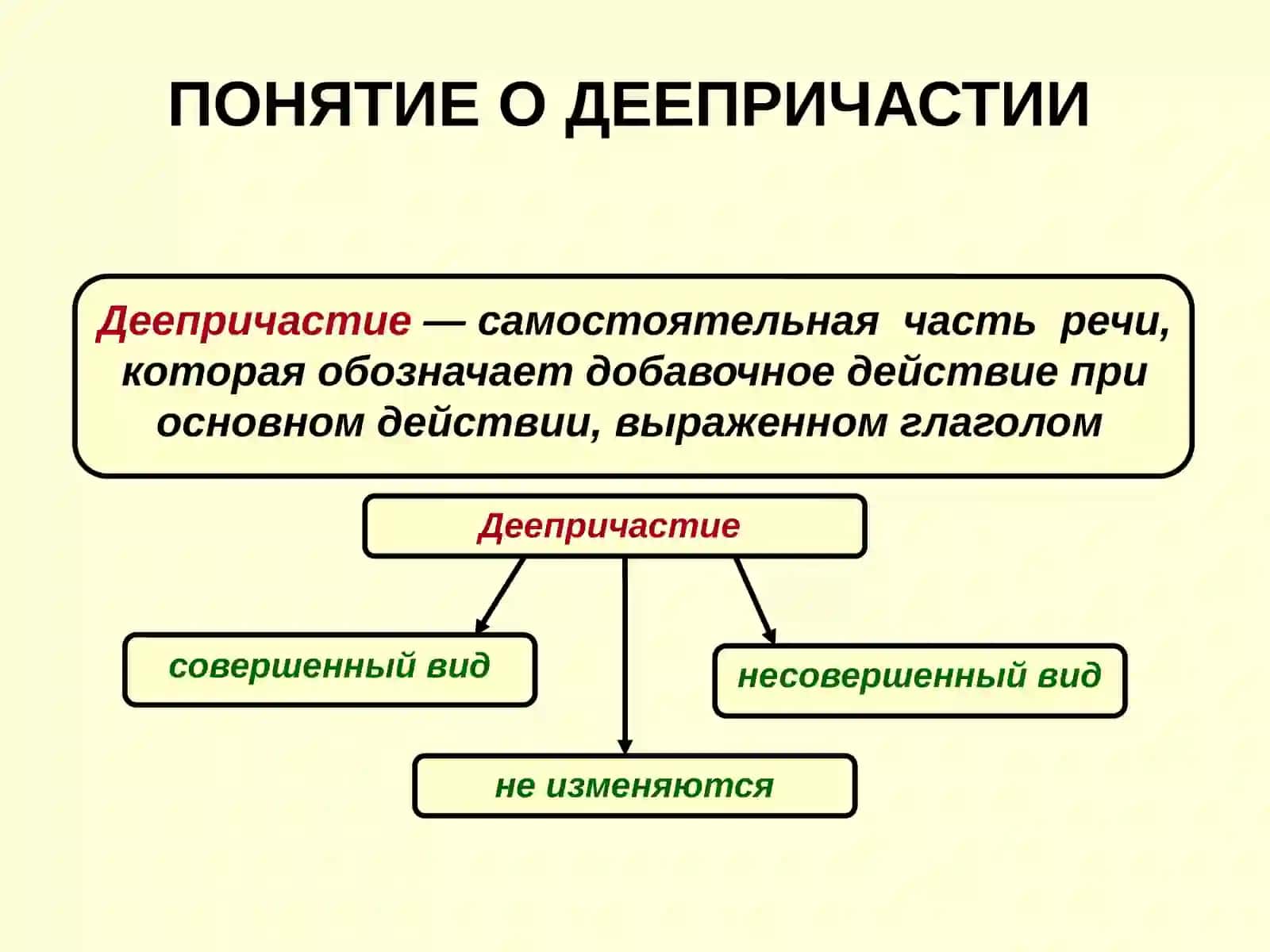 Деепричастие 4