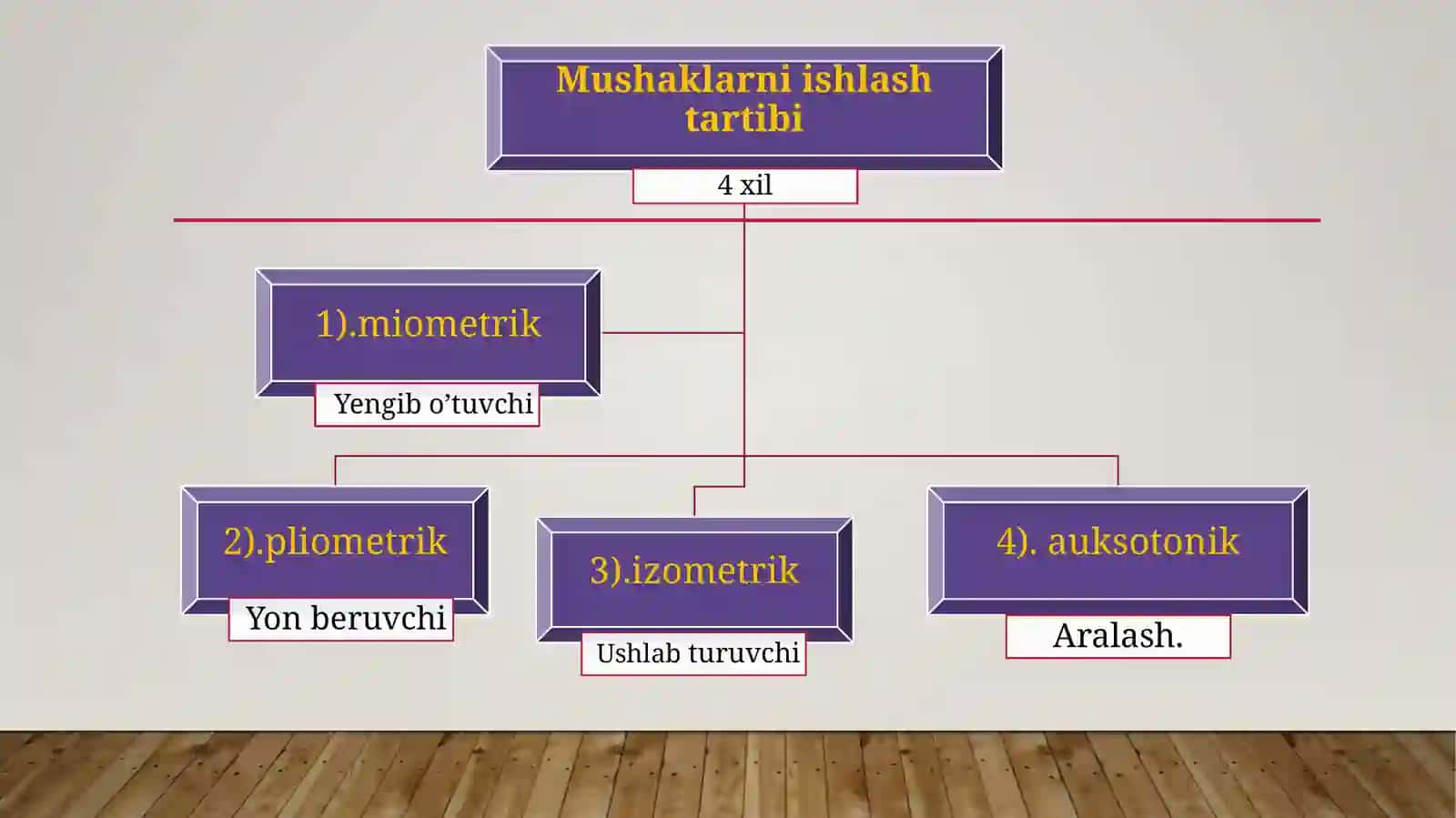 JISMONIY MADANIYAT NAZARIYASI VA METODIKASI-II 4