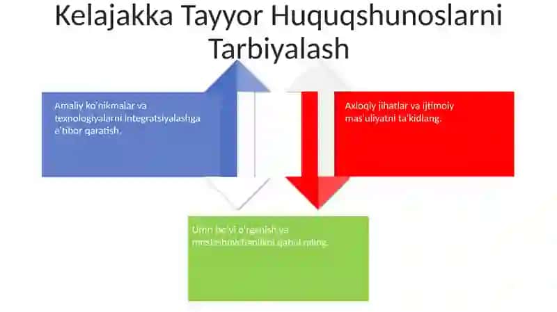 Huquqiy tarbiyaning asosiy yoʻnalishlari va huquqiy tarbiya texnologiyalarini joriy etish 4