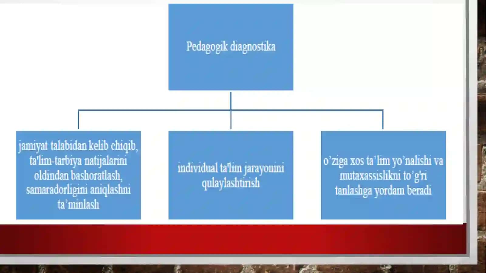 Pedogogik diagnostika asoslari 4