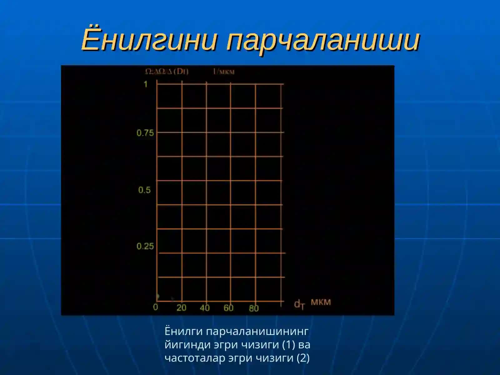 Дизелларда ёнувчи аралашмаҳосил қилиш ва ёниши 4