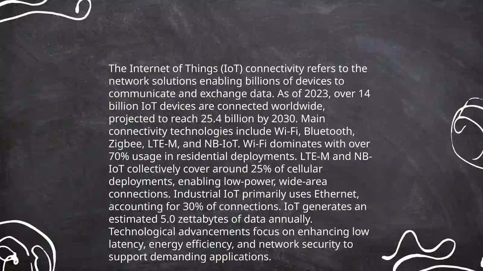 Communication technology 4
