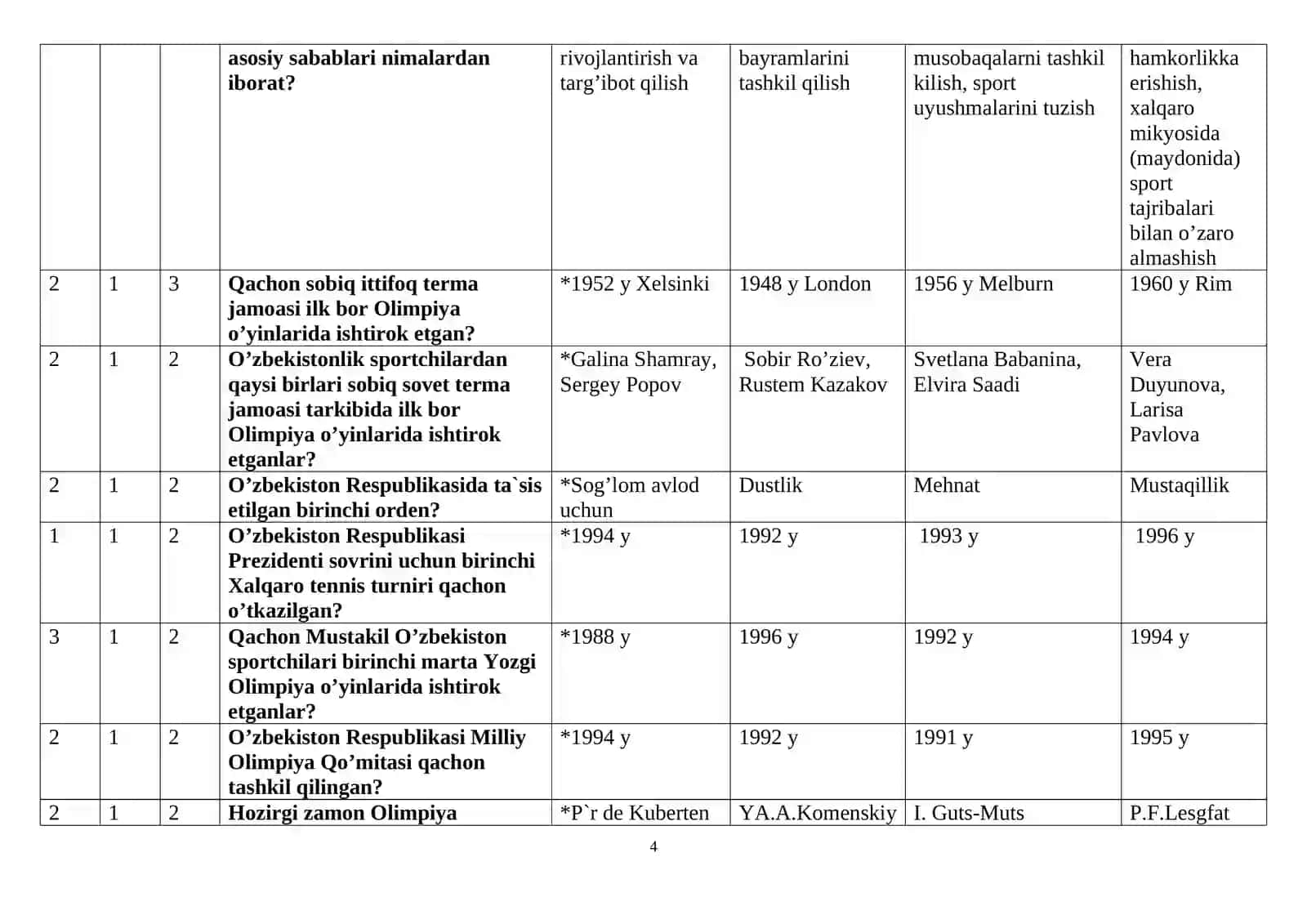 “Jismoniy madaniyat nazariyasi va metodikasi” fanidan  yaкuniy test savollari va javoblari 4
