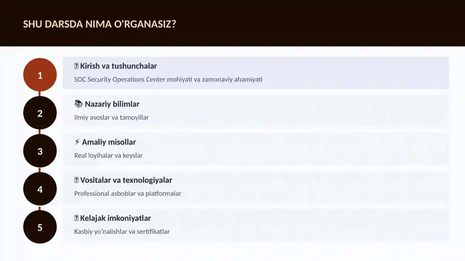 KIBERXAVFSIZLIK 4