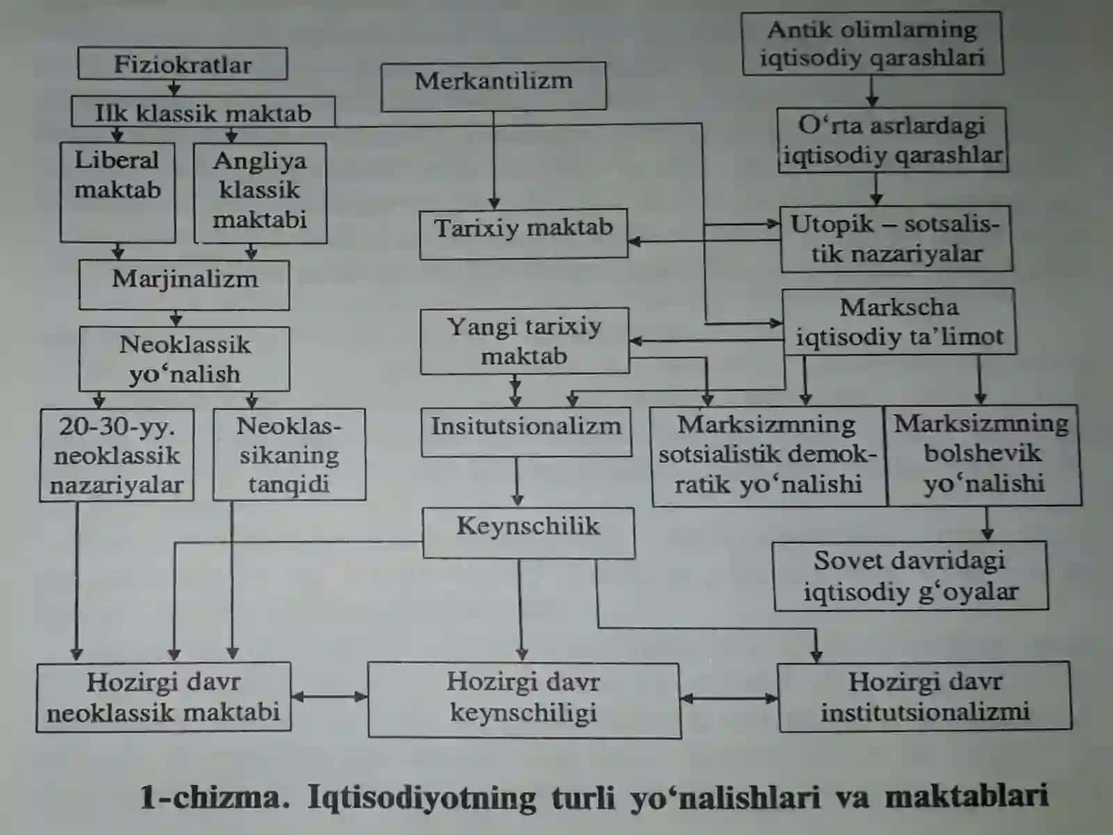 ИҚТИСОДИЁТ НАЗАРИЯСИ ФАНИНИНГ ПРЕДМЕТИ ВА БИЛИШ УСЛУБЛАРИ 4