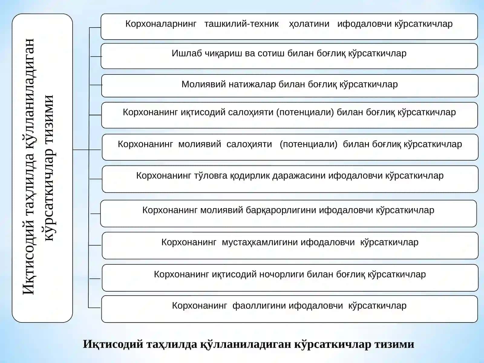 ИҚТИСОДИЙ ТАҲЛИЛИШЛАРИНИТАШКИЛҚИЛИШ 4