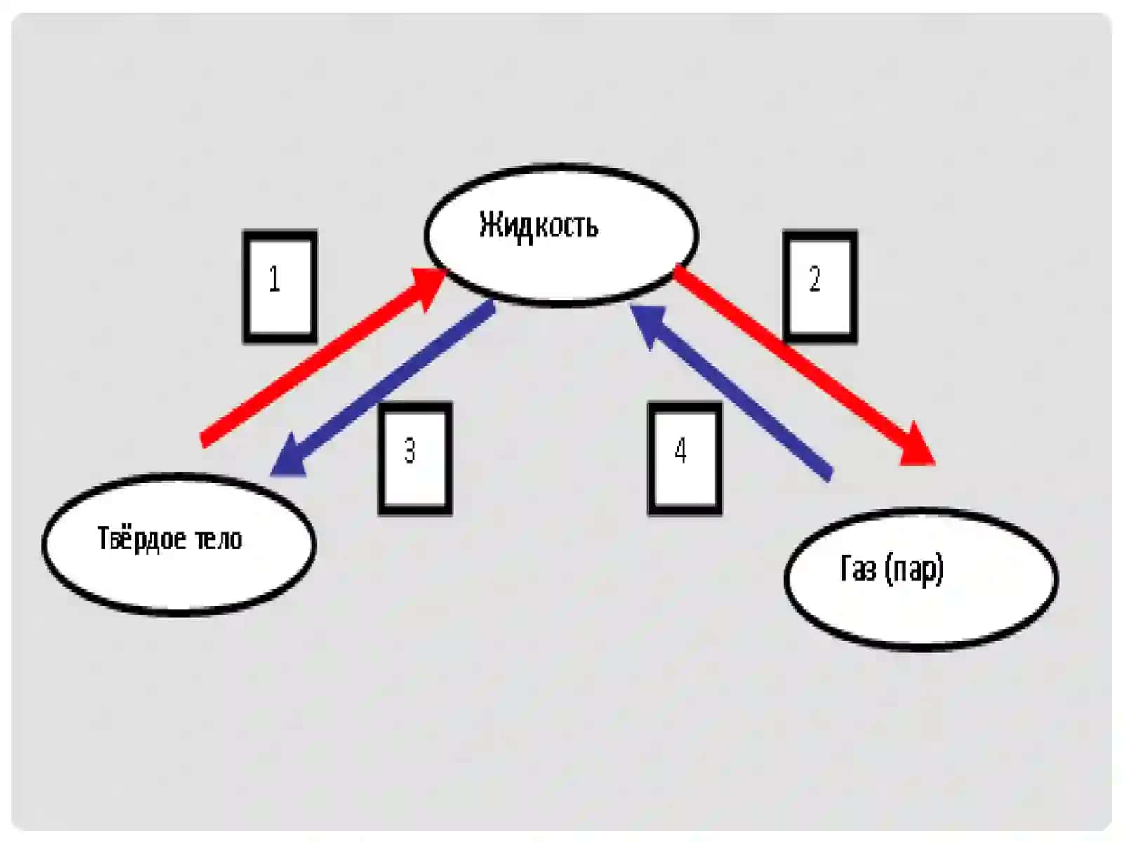 Fizika - Issiqlik hodisalari va agregat holat o'zgarishi masalalari (8-sinf) 4