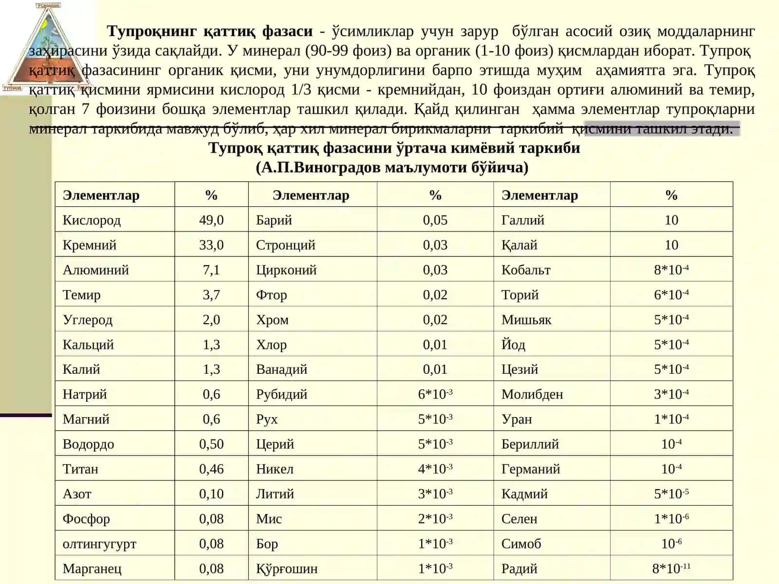 Ўсимликлар озиқланишида тупроқ таркибининг аҳмамияти ва озиқ элементларни ўтишида ташқи муҳитни таъсири. Тупроқнинг сингдириш қобиляти 4