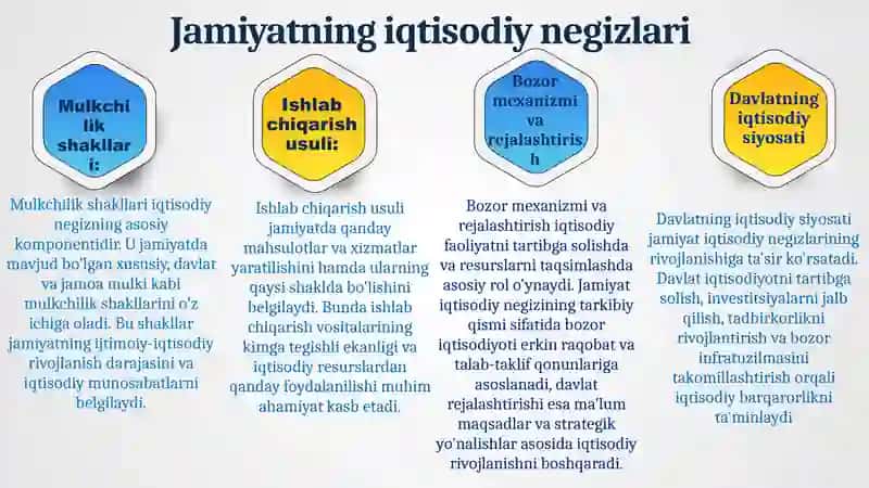Jamiyatning iqtisodiy negizlari 4