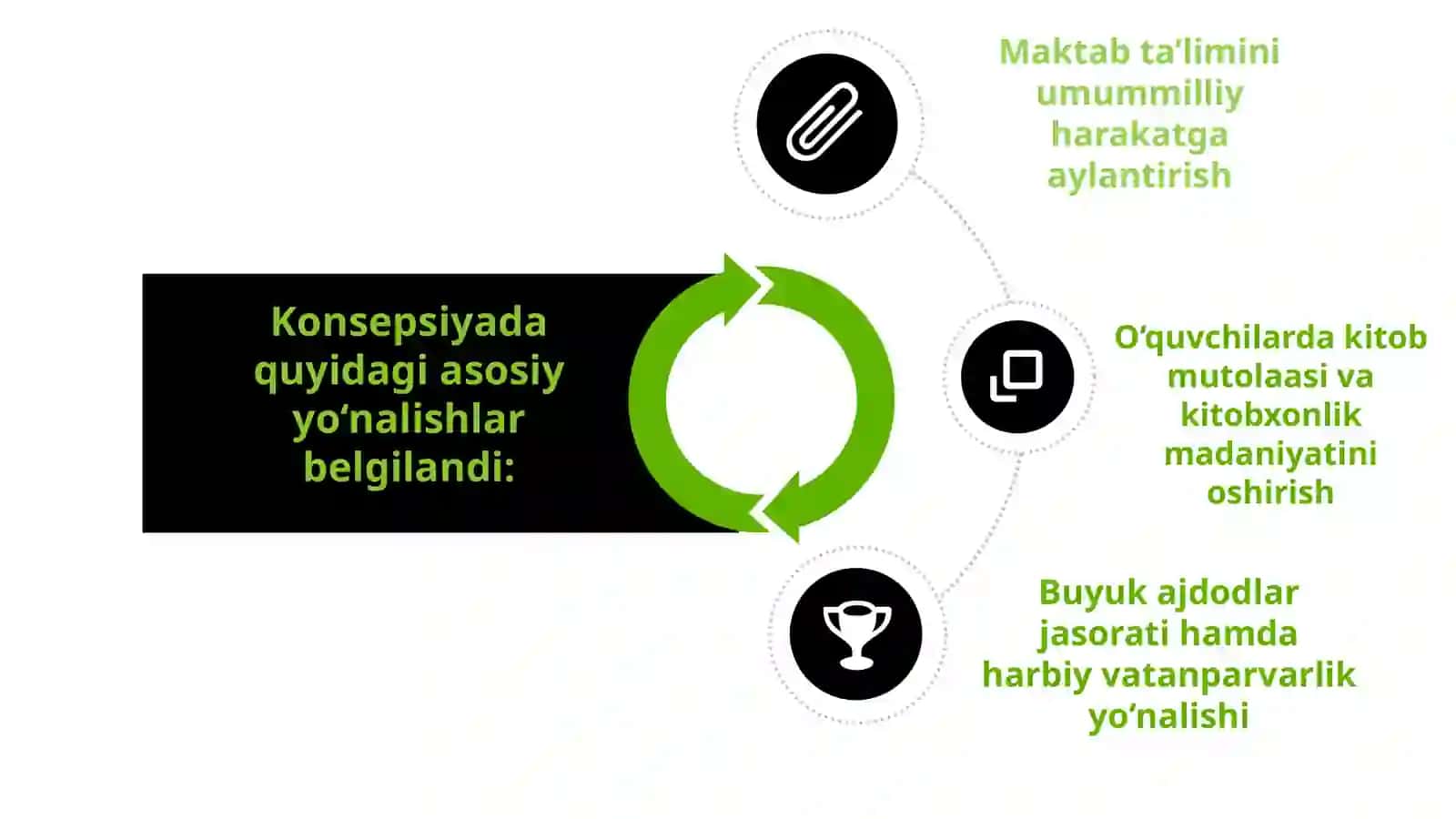 Umumiy o‘rta ta’lim muassasalarida ma’naviy-ma’rifiy hamda tarbiyaviy ishlar samaradorligini oshirish 4