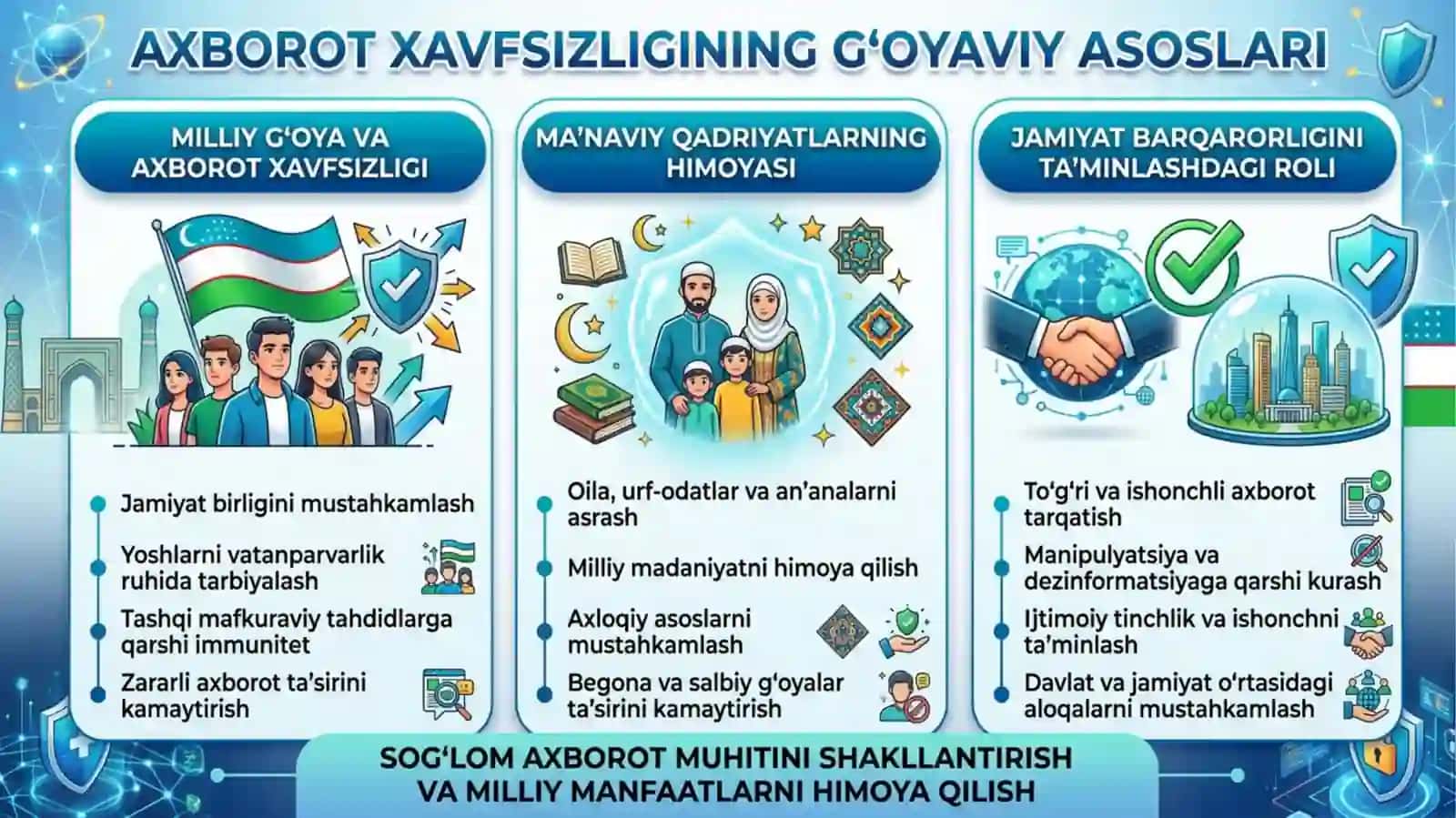 Axborot xavfsizligini ta'minlashning g'oyaviy-nazariy asoslari 4