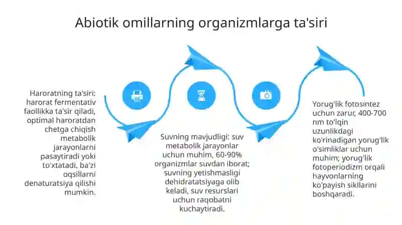 Ekologik omillarning tirik organizmlarga ta'siretish mexanizmlari 4