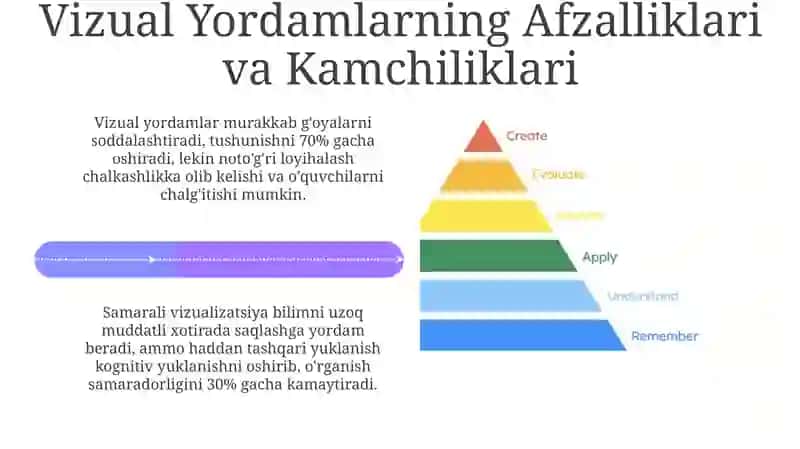 Taqqoslash, Analiz va Sintez Tushunchalarini Shakllantirishda Vizual Vositalar 4