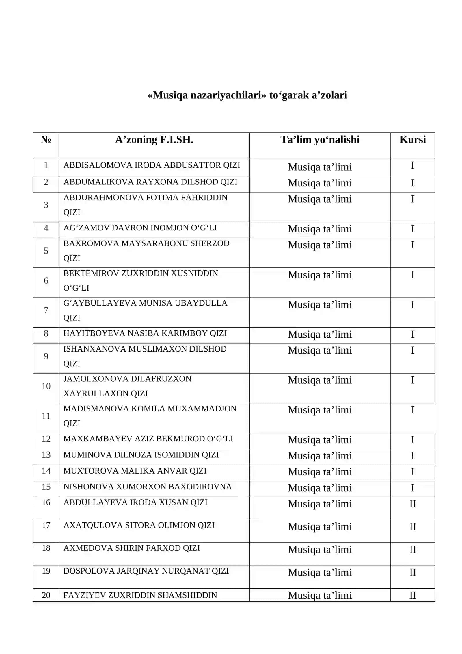 RAQS MAKTABI 4