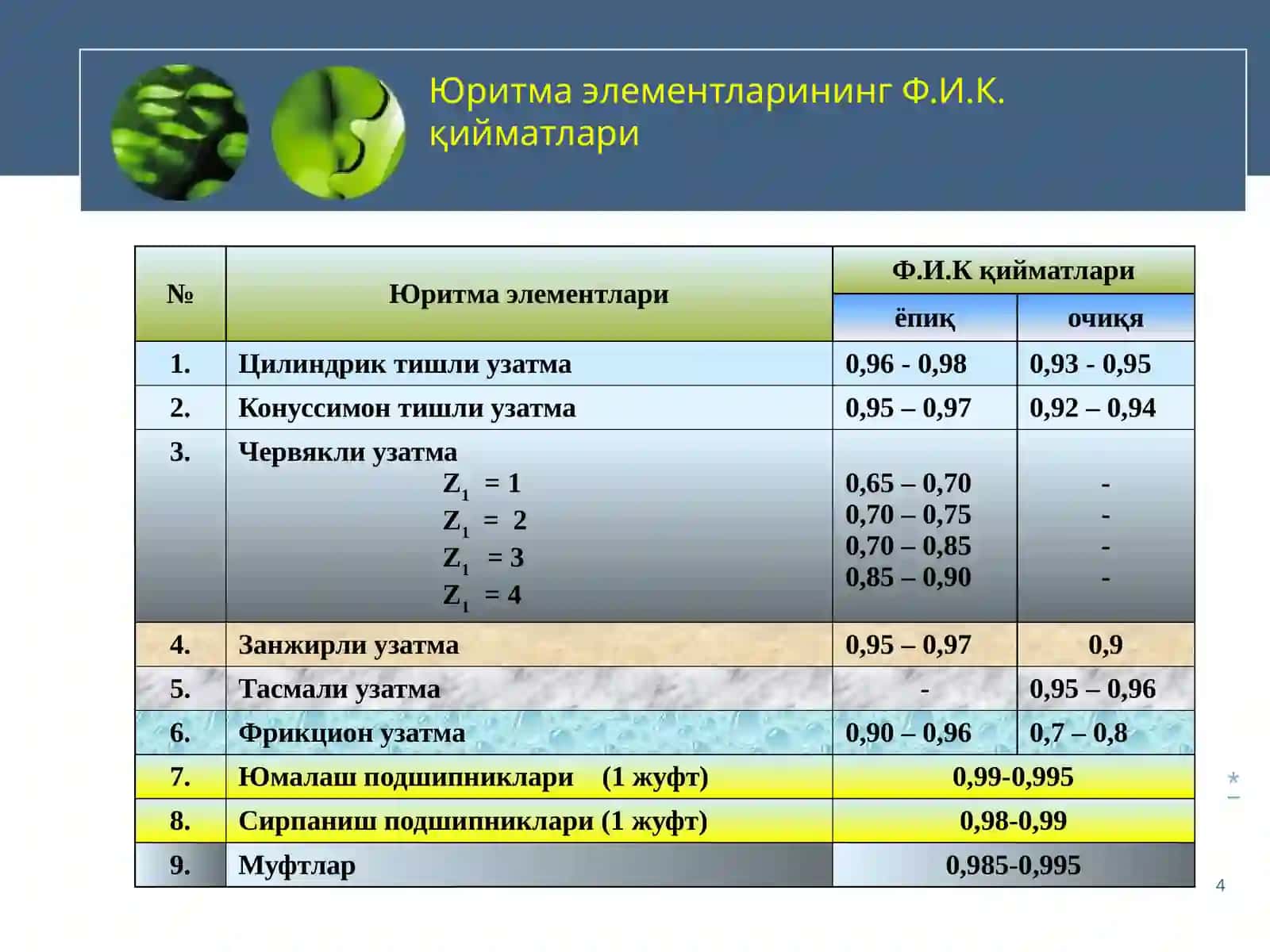 ҚУВВАТ 4