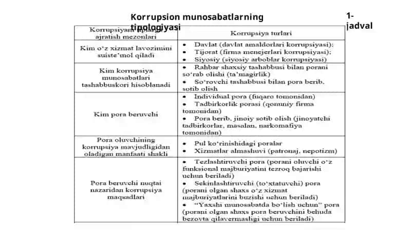 Korrupsiyaga Qarshi Kurashishning Milliy Strategiyasi Mazmuni 4