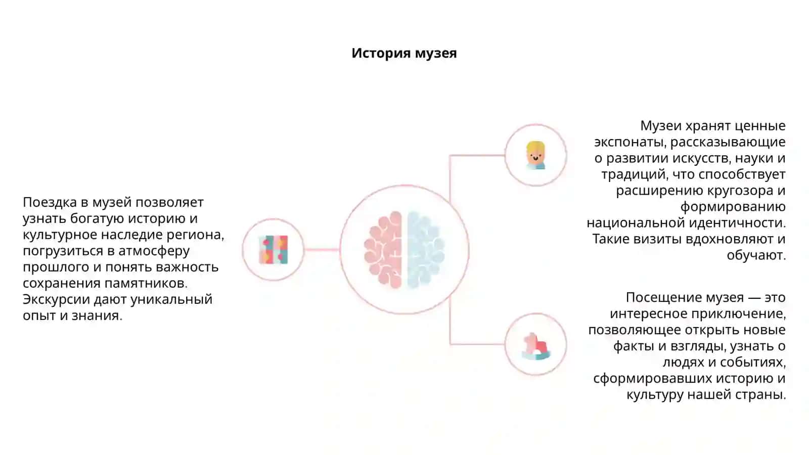 Поездка в музей 4