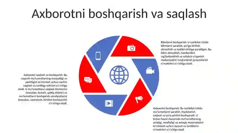 Axborot Haqida 4