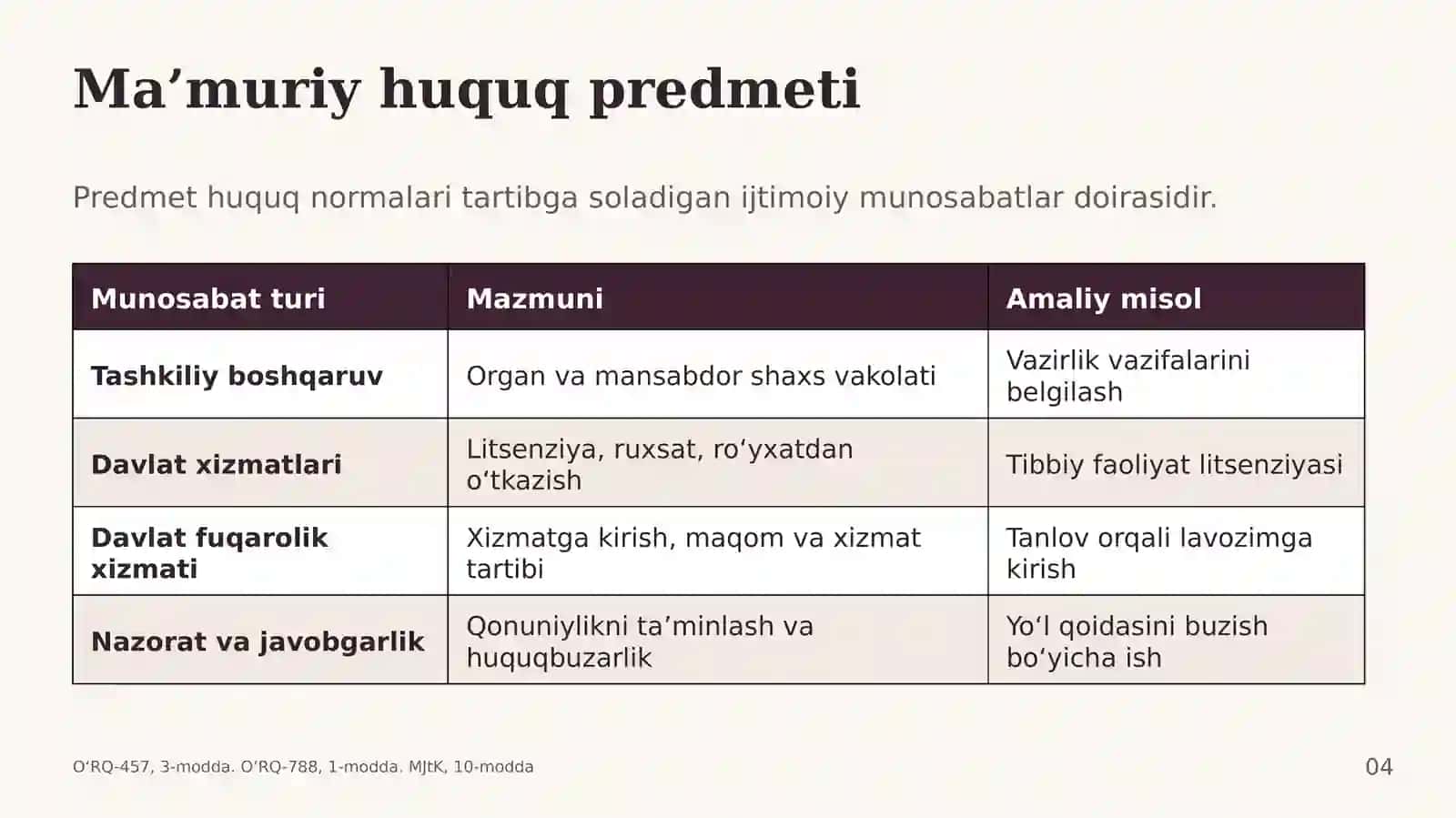 Ma’muriy huquq seminar mashg‘uloti 4