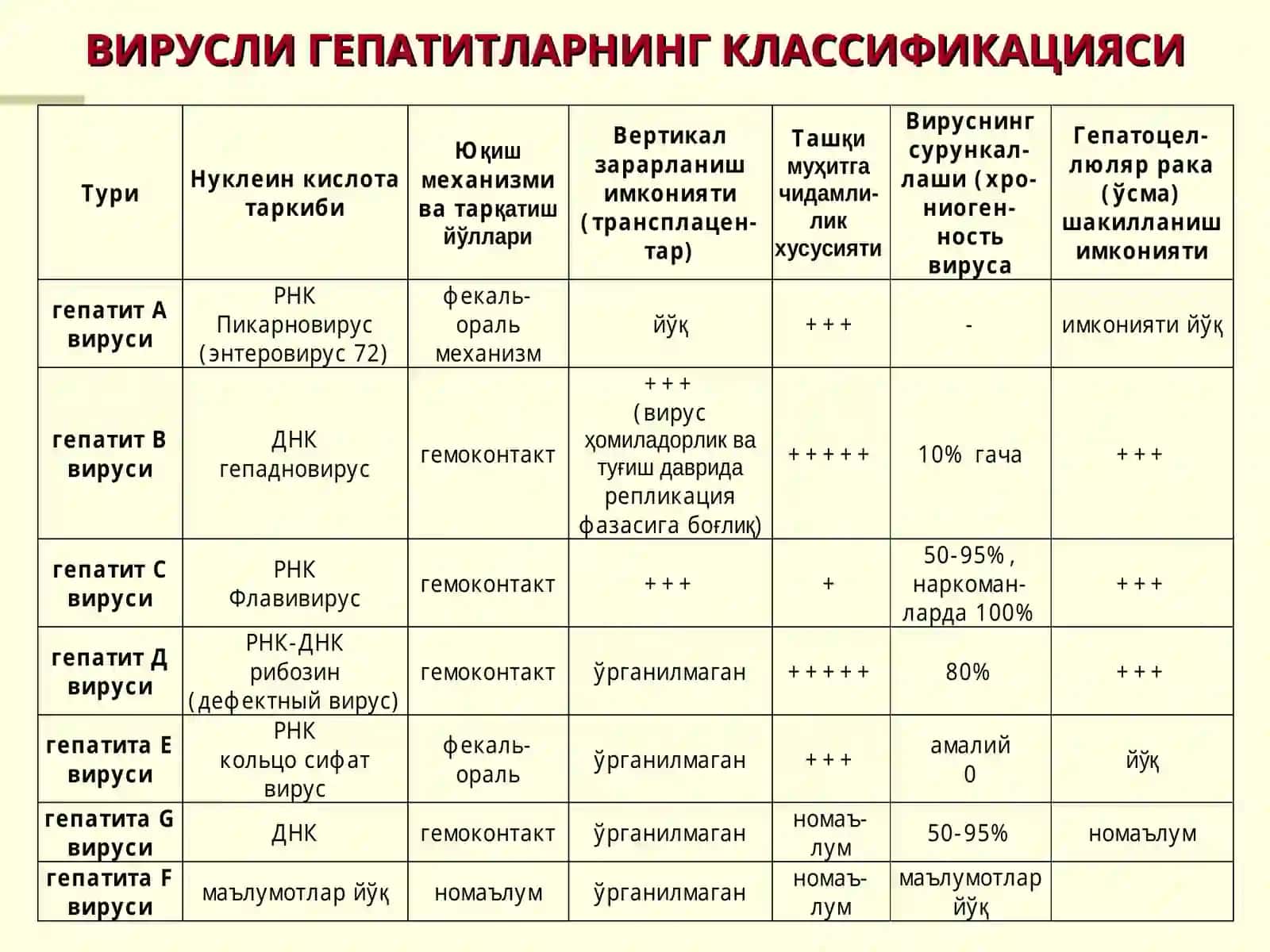 Вирусли гепатитлар 4