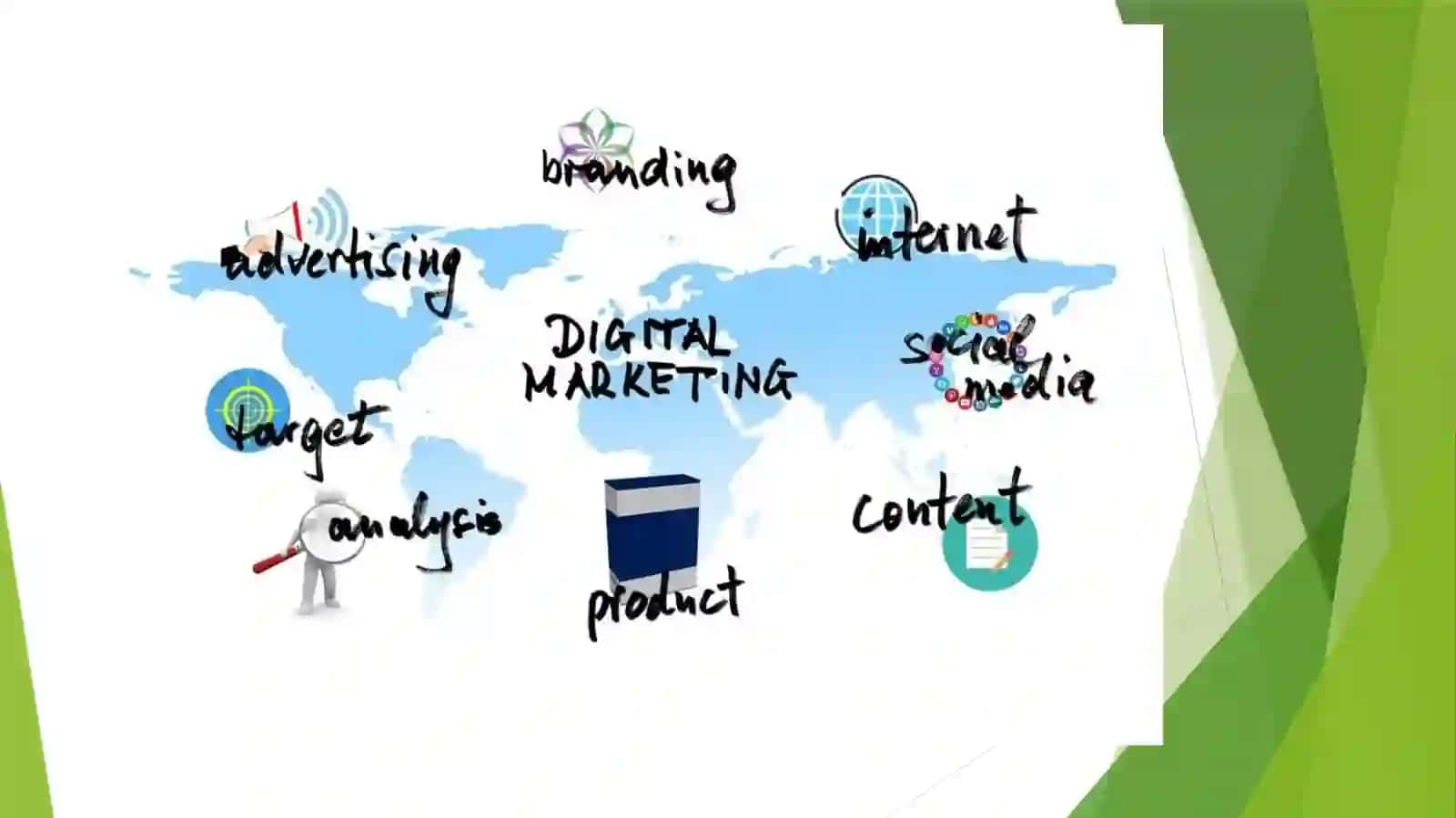Marketing turlari 4