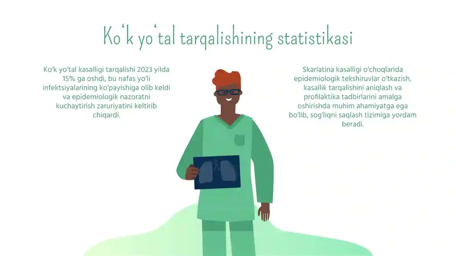 Ko‘k yo‘tal va Skarlatina kasalliklari epidemiologik nazorati 4