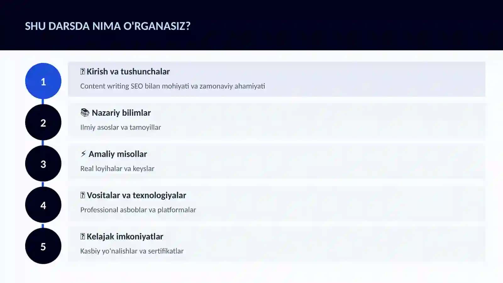 Content writing SEO bilan 4