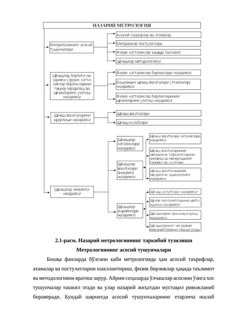 Метрология асослари 4