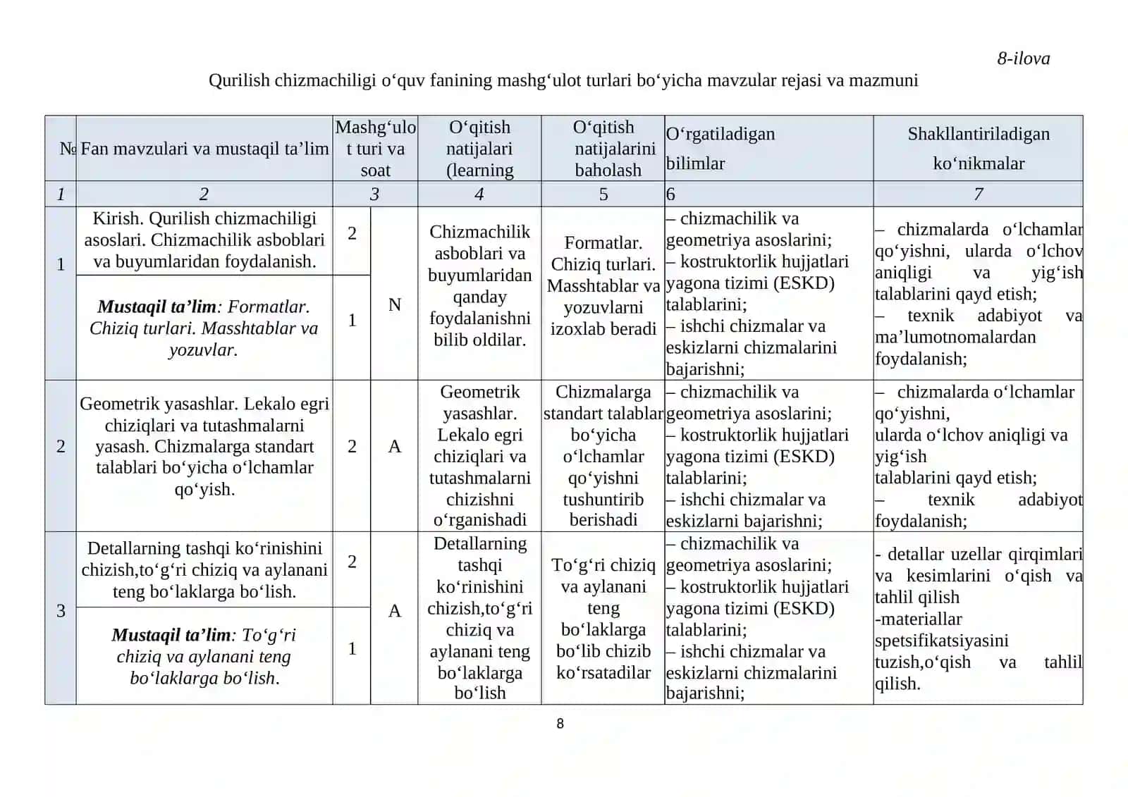 Qurilish chizmachiligi fanidan o'qitish materiallari to'plami. 4