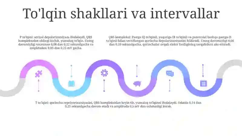 EKG 4