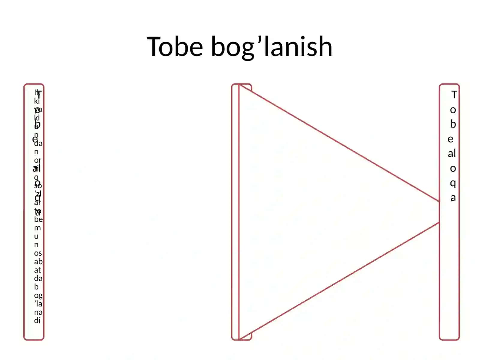 TOBE BOG‘LANISH. TOBE BOG‘LANISHNING TUZILISHI.TOBE BO‘LAKNING HOKIM BO‘LAKKA BOG‘LANISH YO‘LLARI 4