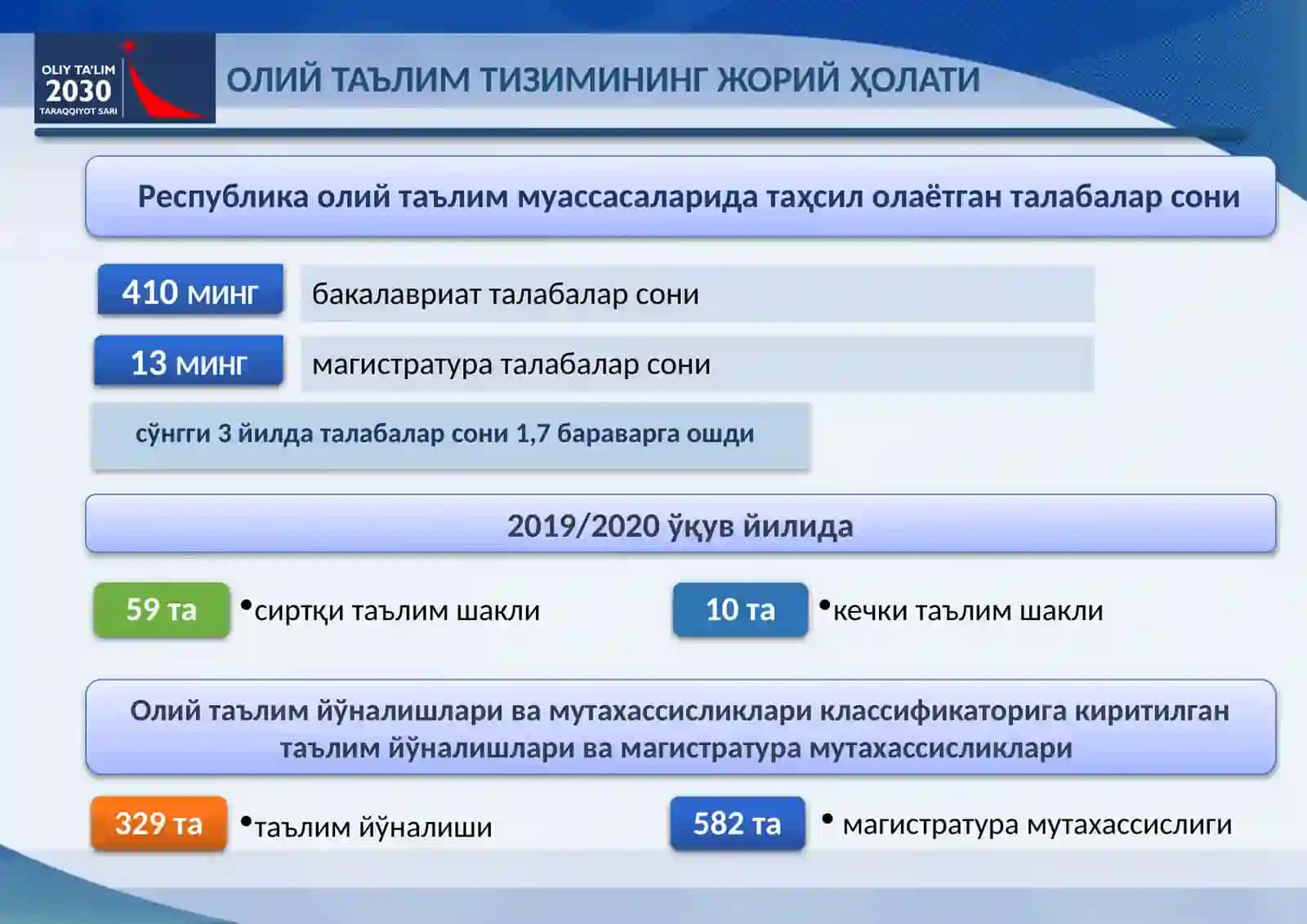 ЎЗБЕКИСТОН РЕСПУБЛИКАСИ ОЛИЙ ТАЪЛИМ ТИЗИМИНИ 2030 ЙИЛГАЧА РИВОЖЛАНТИРИШ КОНЦЕПЦИЯСИ 4