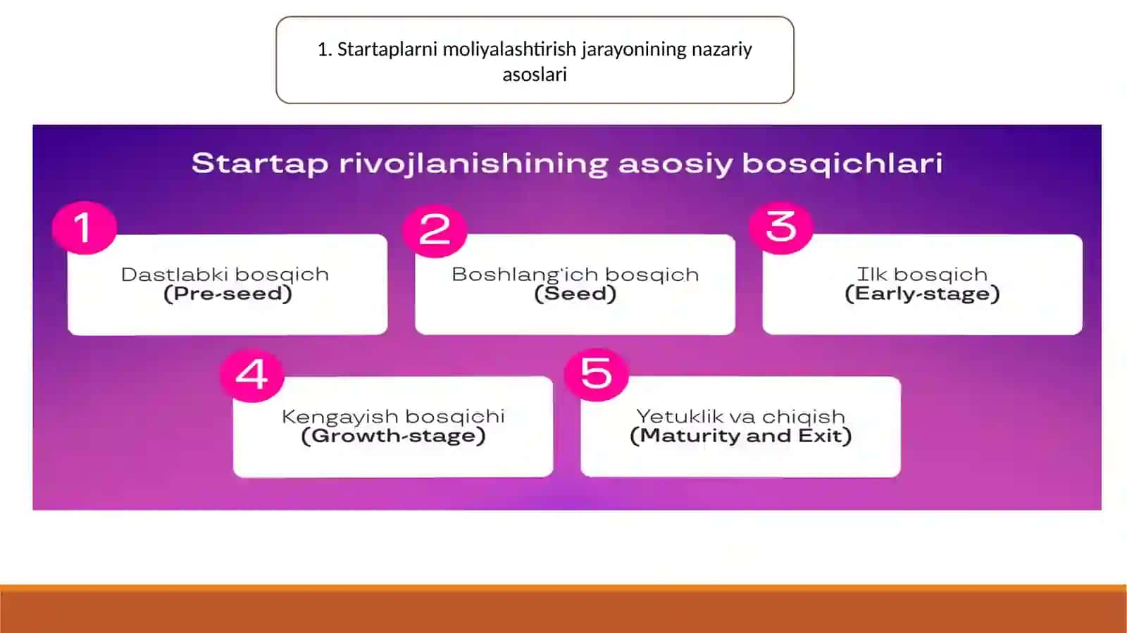 Startaplarnimoliyalashtirishjarayonlarinitahlilqilishdaaralashtadqiqotyondashuvi 4