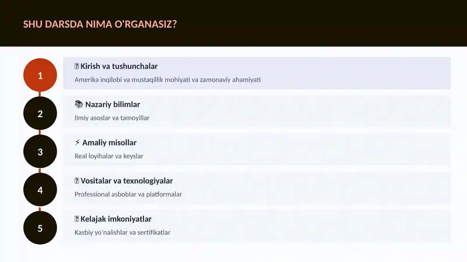 Amerika inqilobi va mustaqillik 4